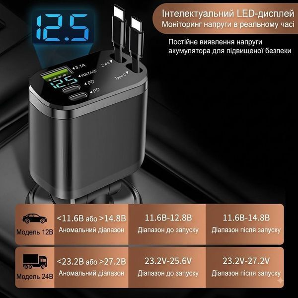 Автомобільний зарядний пристрій M4 з двома висувними кабелями Type-C, USB, PD та вольтметром 623512 фото