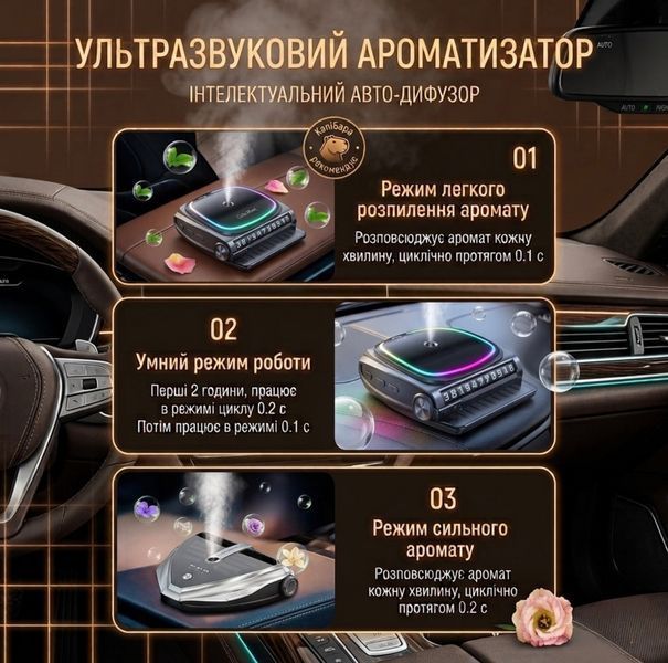Автомобильный ароматизатор G6 с парковочными номерами KH-1028 фото